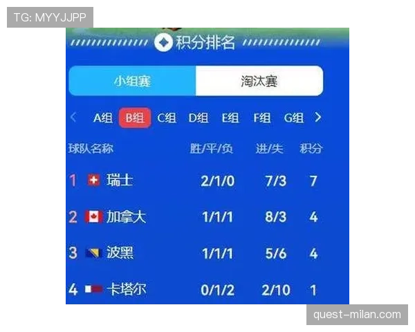 2026世界杯B组最终积分榜：瑞士第一，卡塔尔垫底